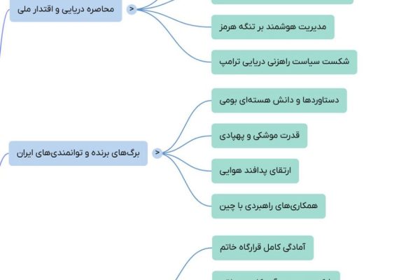 14050231-IRIBNews-MindMap