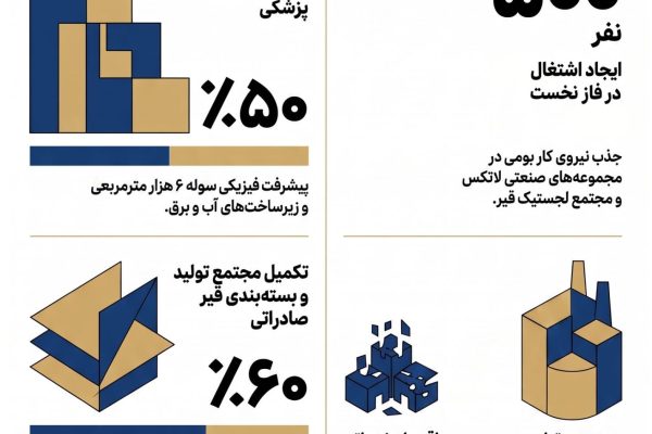 14050518-Roshangari-Info-07-Sarmayeh